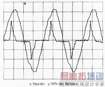 整流桥负载下的电压电流实验波形