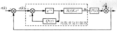 逆变器重复控制结构框图