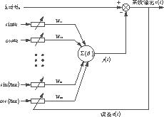基于ANN的谐波电流检测原理图