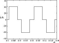 基于瞬时无功功率理论的谐波电流闭环检测