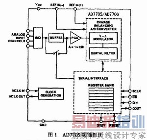 AD7705功能框图
