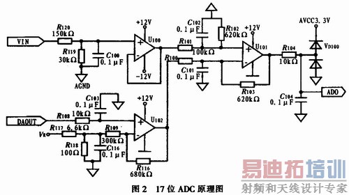 ʵ��17λADCԭ��ͼ