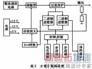 ����2��·ԭ��