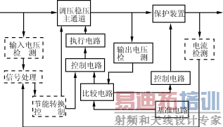 ������ѹ��Դ����ԭ��ͼ