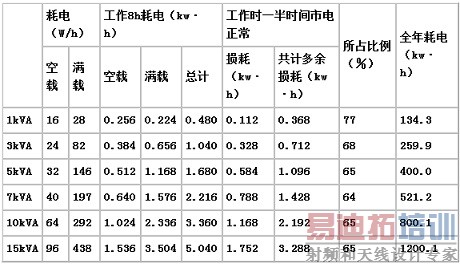 ������ѹ������Ĺ���