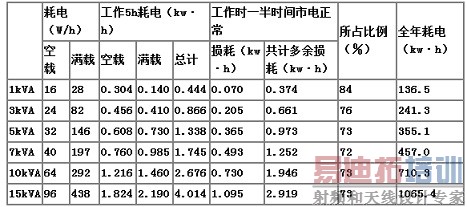 ������ѹ������Ĺ���