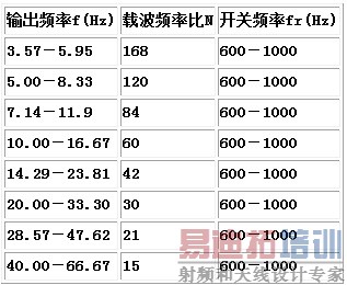 ϵͳ���Ƶ�·ԭ��ͼ