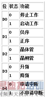 ���Ʒ�ʽ������