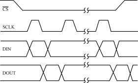 TLC5615��ʱ��ͼ