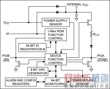 DS28EA00由温度传感器