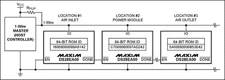 DS28EA00为典型的1-Wire网络引入链路模式功能