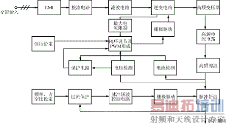 �����Դ��·����ԭ����ͼ