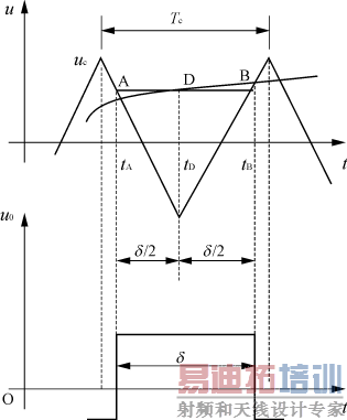 �������ǲ��ز��Ĺ��������