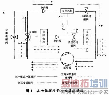 ϵͳ������ģ�����ýѭ��ͨ·