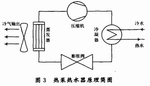 �ȱ���ˮ����ԭ����ͼ