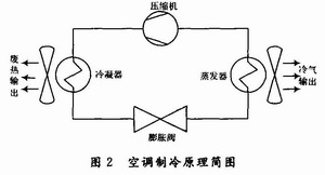 ����Դ�յ���ԭ��