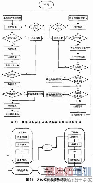 �ȱÿ��ư��ˮ����ư��������������