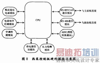 �ȱÿ��ư�Ӳ��ģ��ʾ��ͼ