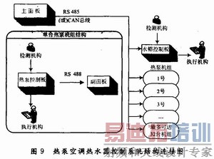 �ȱû������ϵͳ�Ľṹ����ͼ