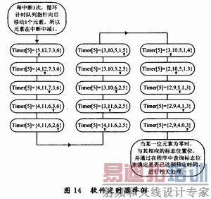 һ��������ʱ���ļ�����