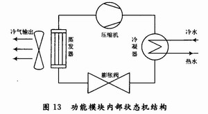 ����ģ���ڲ�״̬���ṹ