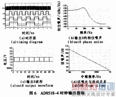 ʱ�Ӳ�����·����Ҫ����ָ��