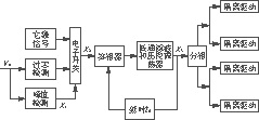 逆变器控制电路框图