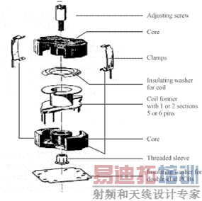 ��ѹ���ṹ
