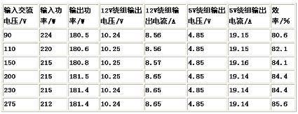 �ڽ������غͲ�ͬ�������ѹ�²��Ե�Ч��