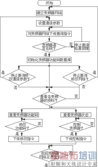 ����������������ͼ