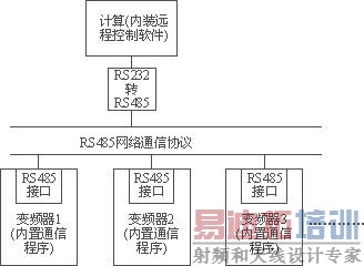 ��Ƶ��Զ�̿���������̬ͼ