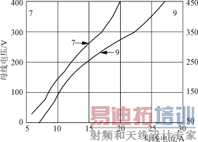 ��Ӧֱ��ĸ�ߵĸ��ط�������