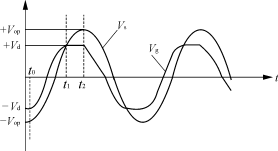 ������õ�ѹVs�ͷŵ��϶��ѹVg�Ĺ�ϵ