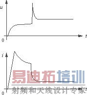灯管电压和灯丝电流波形