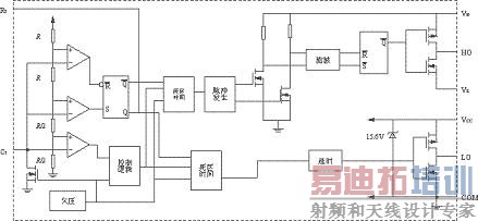 IR2153内部简化功能框图
