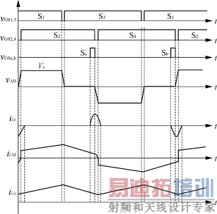 滞后桥臂并联谐振网络变换器的控制策略