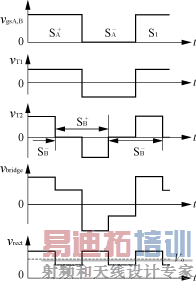 全新的PWM-ZVS-FB变换器各点波形