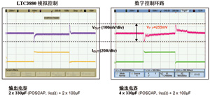 LTC3880ģ�⻷·�����ֿ��ƻ�·��˲̬��Ӧ�Ƚ�