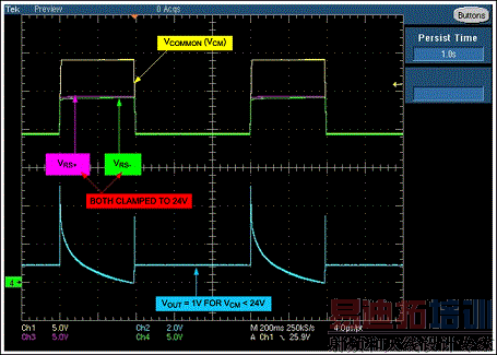 ���߶�����D1��