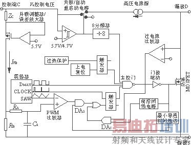 �ڲ��ṹ��ͼ