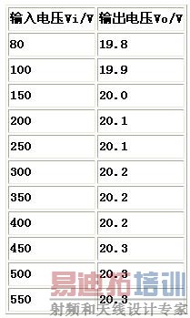 �����ѹ�������ѹ�Ĺ�ϵ��