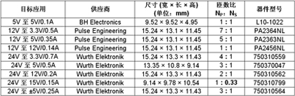 用于 LT3574 的现成有售的变压器
