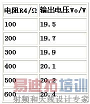 �����ѹ�����R4�Ĺ�ϵ��