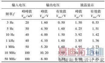 40dBʱ�����������