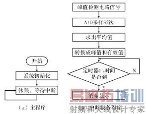 ��������ͼ