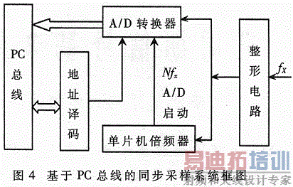 ����PC���ߵ�ͬ������ϵͳ��ͼ
