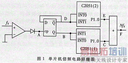 ����˫��Ƭ���Ļ�2��Ƶ��·