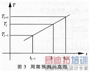 ����Ԥ��ʾ��ͼ