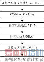 �㷨����ͼ 