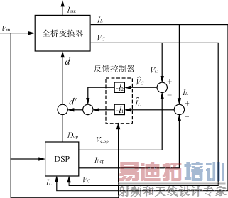 ����ϵͳ����ͼ